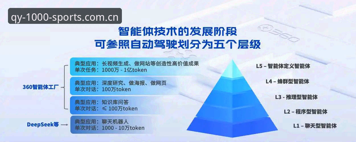 qy千亿体育平台焕新上线深度评测：数据中心如何改变用户体验？